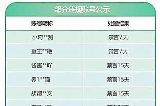 快船今日全队零前场板 联盟50年来第5支球队&其中4队均赢球？